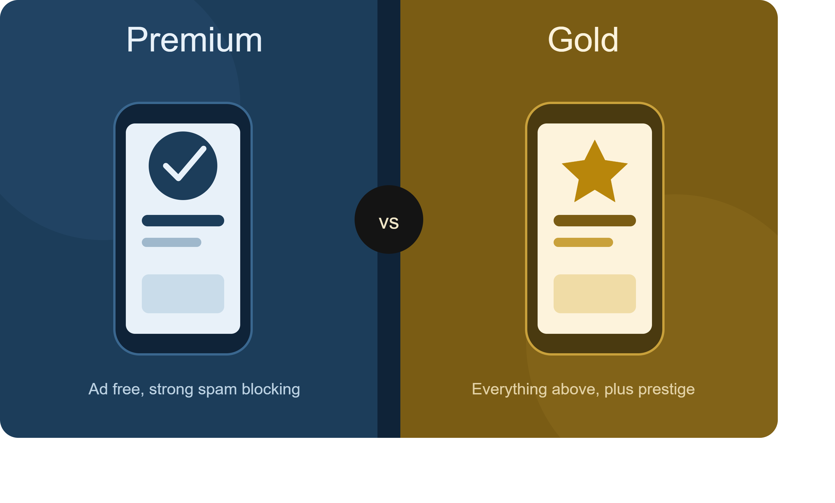 Truecaller Premium plan shown in navy on the left, next to Truecaller Gold plan shown in gold with a star badge on the right